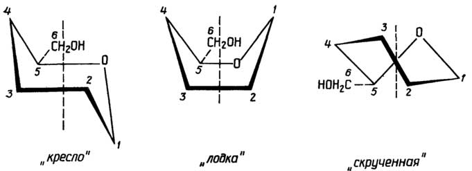 Рис. II.43. Конформационные формы пиранозного кольца пентоз и гексоз