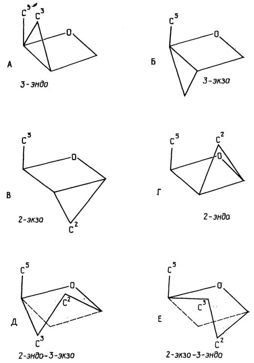Рис. II.46. Разновидность конформации "конверт" (A-Г) и "скрученная" (Д, Е)