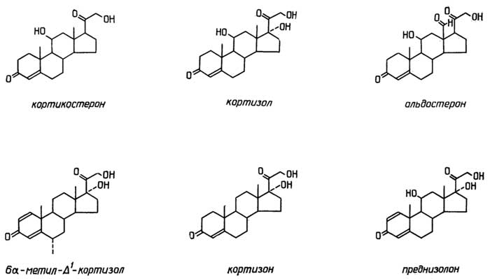 Рис. II.90. Гормоны коры надпочечников и некоторые их синтетические аналоги