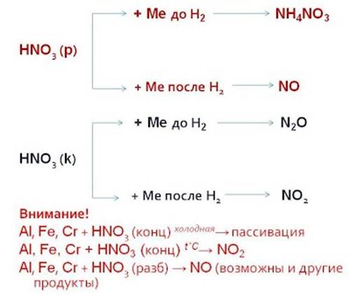 Азотная кислота схема реакции