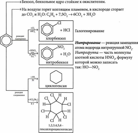 Получение бензола соответствует реакции. Способы получения толуола. получение бензола. лабораторный способ получения бензола. получение бензола электролизом.