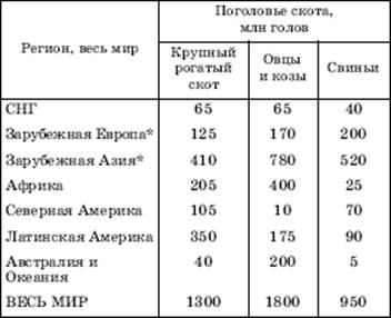 Страны лидирующие в разведении свиней