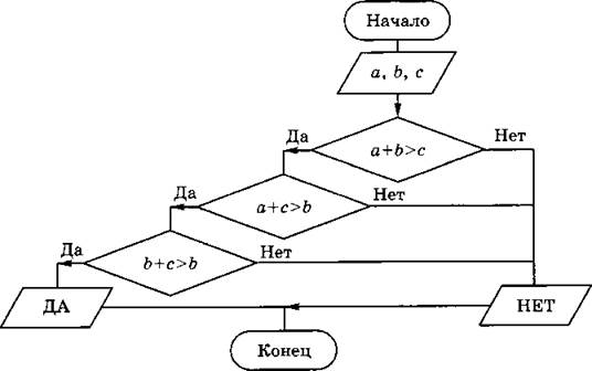 A b c блок схема
