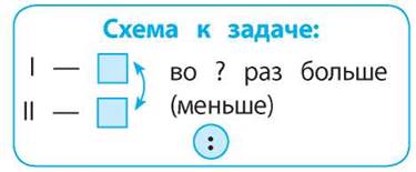 Краткая Запись Задач На Стоимость