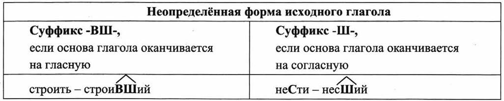 В каких предложениях есть действительные причастия вечером гостиная наполнилась